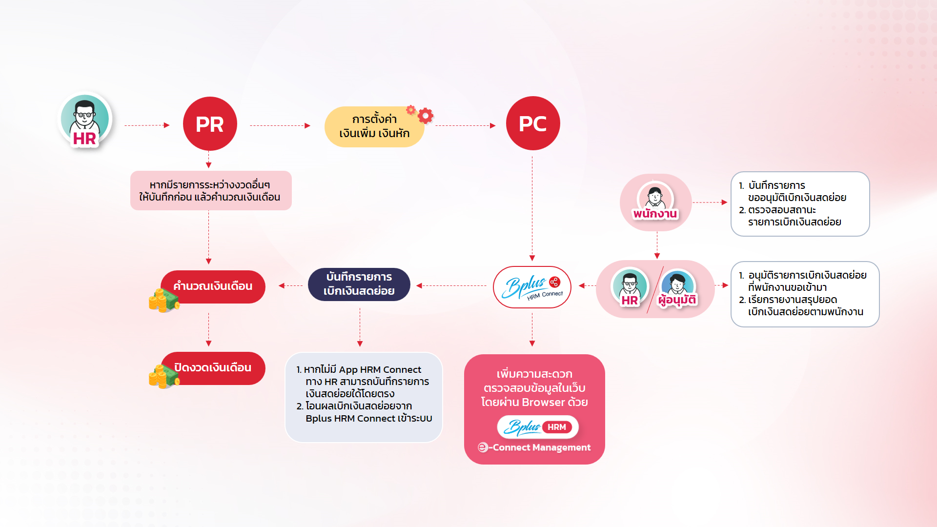 Payroll,payrollsoftware,payrollsolutions,salaryman,คำนวณเงินเดือน,เงินเดือน,ใบจ่ายเงินเดือนอออนไลน์ ,โปรแกรมhr,โปรแกรมPayroll ,โปรแกรมTimeattendance ,โปรแกรมคิดเงินเดือน,โปรแกรมเงินเดือน ,โปรแกรมเงินเดือนexcel ,โปรแกรมเงินเดือนออนไลน์ ,โปรแกรมบริหารงานบุคคล ,โปรแกรมบริหารบุคคล ,โปรแกรมบัญชีเงินเดือน,โปรแกรมบุคคล ,ระบบเงินเดือน ,ระบบเงินเดือนออนไลน์ ,ระบบบริหารงานบุคคล ,ระบบบริหารทรัพยากรบุคคล
